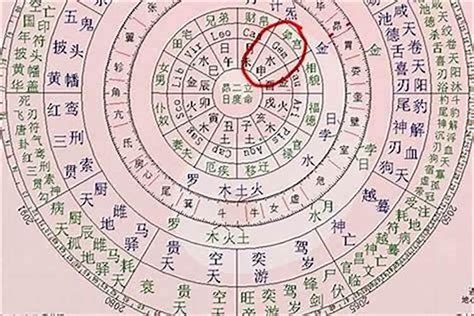 怎么看命格|生辰八字命格测算免费